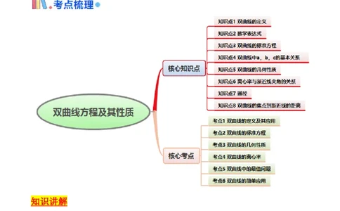 第05讲双曲线方程及其性质（教师版）_2025年新高考资料_一轮复习_备战2025年高考数学一轮复习考点帮_备战2025年高考数学一轮复习考点帮（新高考通用）（完结）_第二部分专项讲义