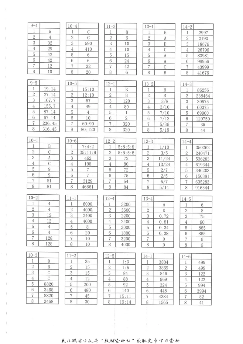 奥数天天练六年级_奥数专题合集_H007奥数类教辅汇总PDF_1~6年级奥数天天练