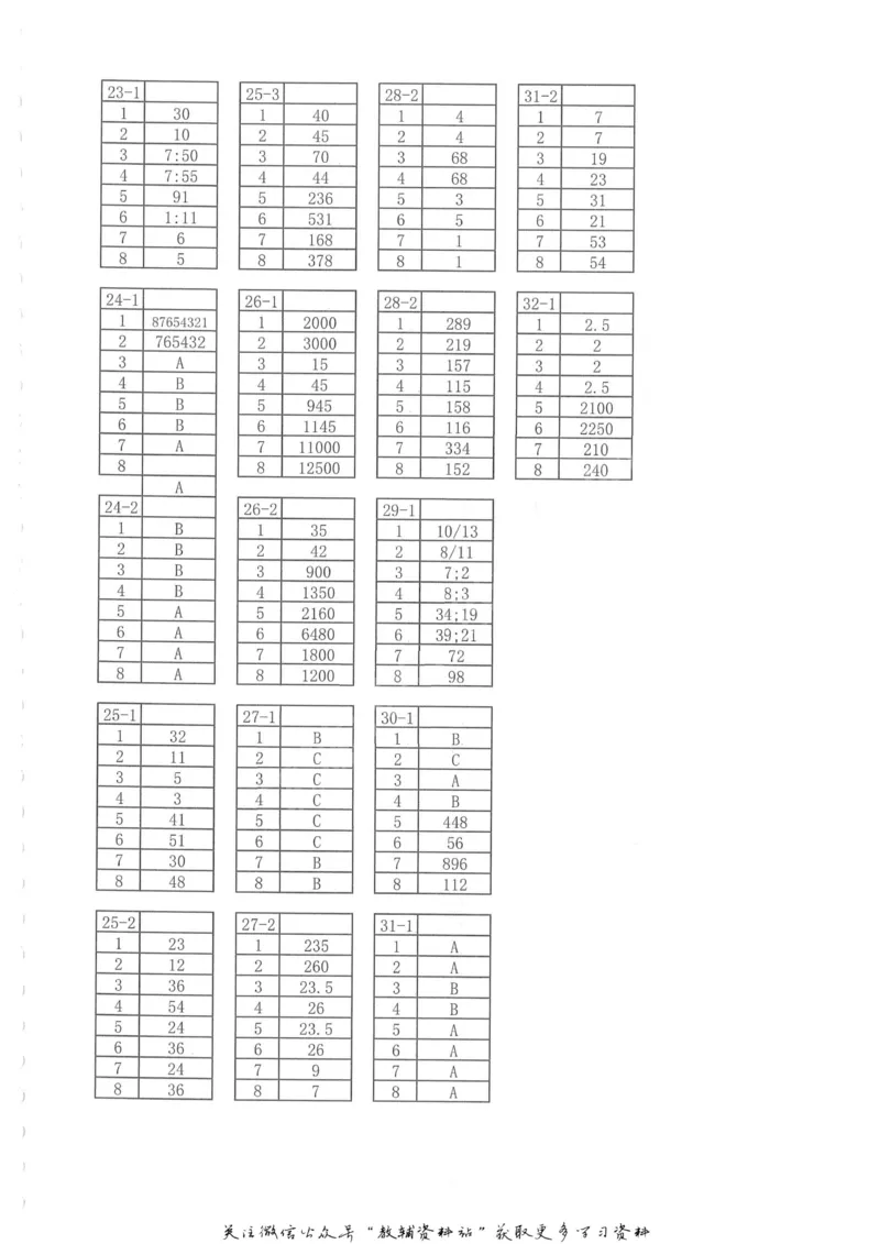 奥数天天练六年级_奥数专题合集_H007奥数类教辅汇总PDF_1~6年级奥数天天练