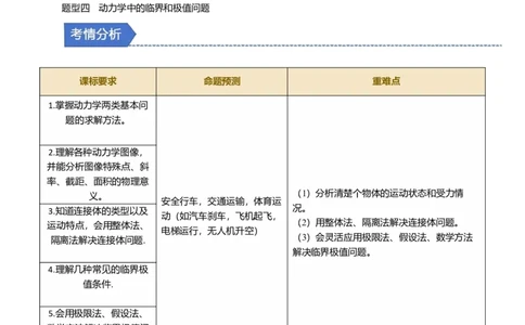 第08讲牛顿第二定律的基本应用四大题型（举一反三）（原卷版）_03高考英语_2025年新高考资料_二轮复习_01高考语文等多个文件_备战2025年高考物理举一反三系列（新高考通用）