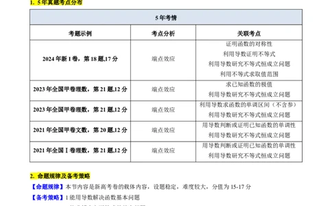 第07讲端点效应（先猜后证-必要性探索）在导数中的应用（教师版）_2025年新高考资料_一轮复习_备战2025年高考数学一轮复习考点帮_第二部分专项讲义_第三章一元函数的导数及其应用