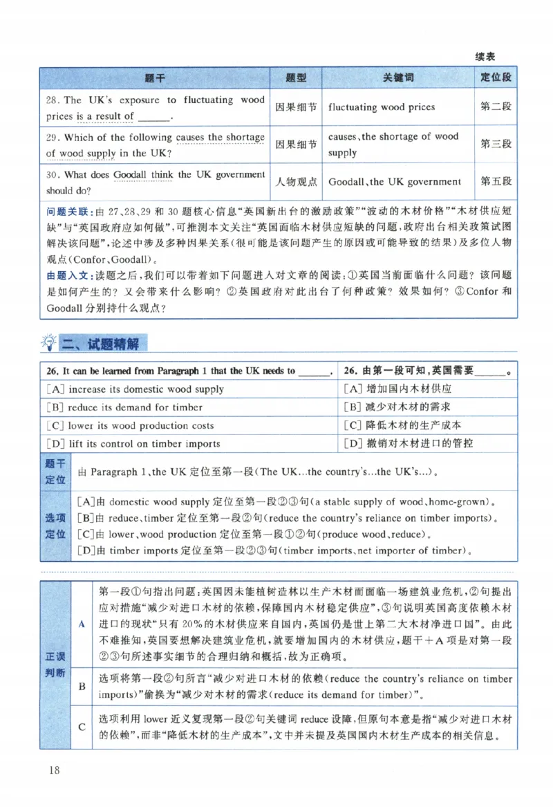 2024年考研英语二真题解析_考研英语+作文模板_2.1980-2025考研英二真题+解析_03、2010-2024年考研英语真题+解析_2010-2024年考研英语二解析
