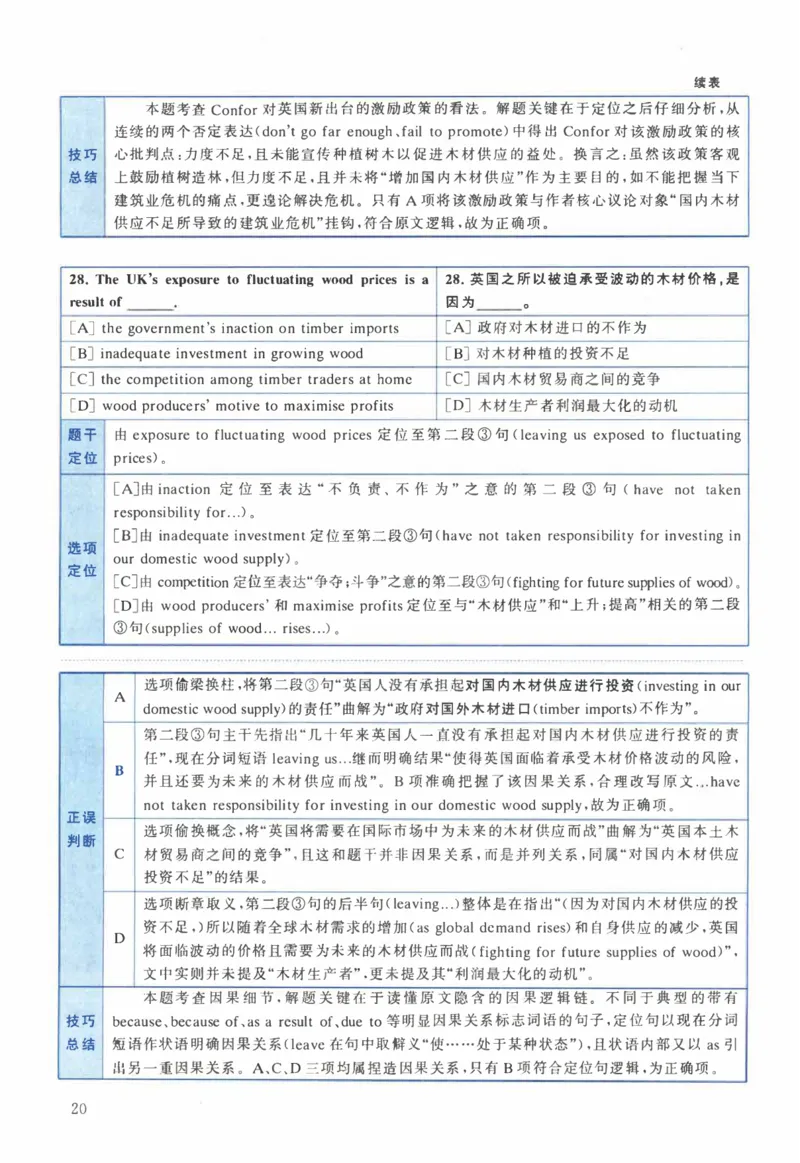 2024年考研英语二真题解析_考研英语+作文模板_2.1980-2025考研英二真题+解析_03、2010-2024年考研英语真题+解析_2010-2024年考研英语二解析