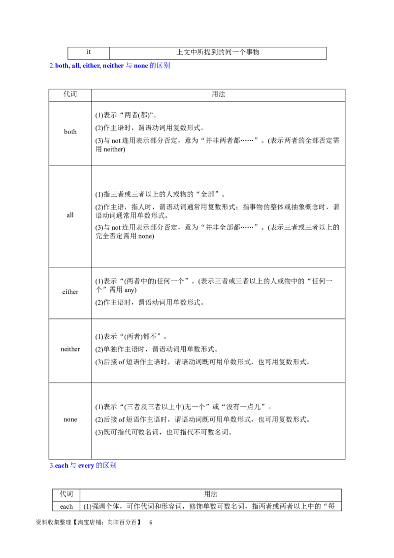 第09讲代词（核心考点精讲精练）(解析版)-备战2024年高考英语一轮复习考点帮（全国通用）_03高考英语_通用版（老高考）复习资料_2024年复习资料_第二部分语法