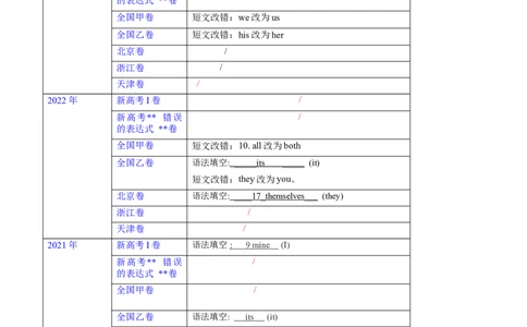 第09讲代词（核心考点精讲精练）(解析版)-备战2024年高考英语一轮复习考点帮（全国通用）_03高考英语_通用版（老高考）复习资料_2024年复习资料_第二部分语法