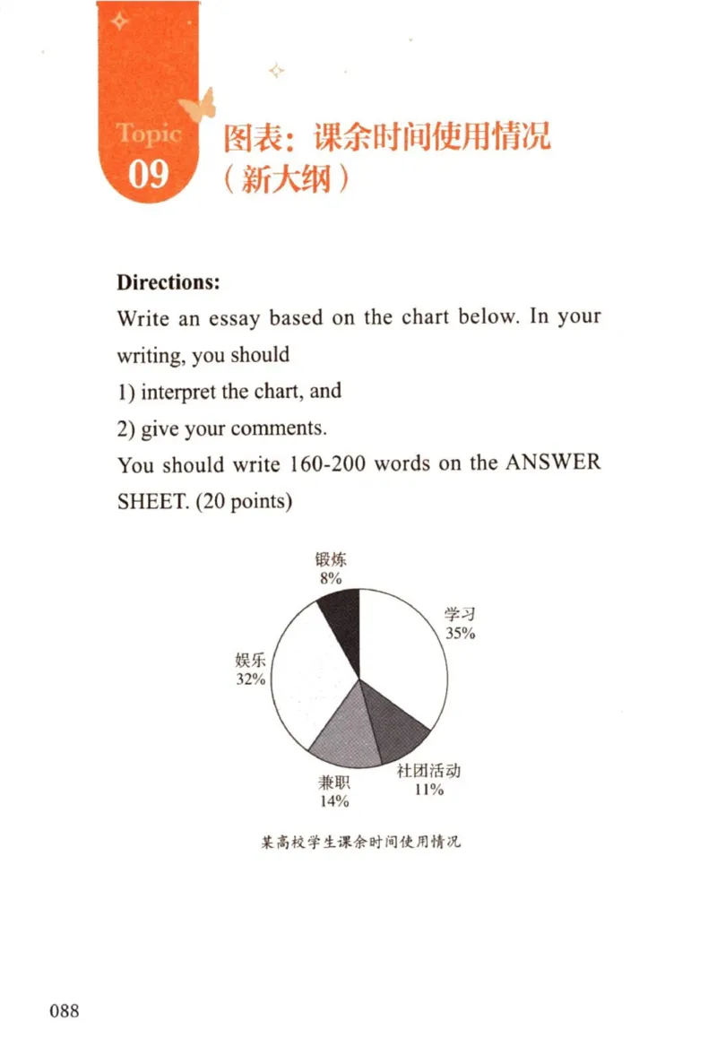 赠：25石雷鹏《冲刺背诵20篇》英一_考研英语+作文模板_考研英语作文模版_其余模板合集推荐_赠：25石雷鹏冲刺背诵20篇（强烈建议）