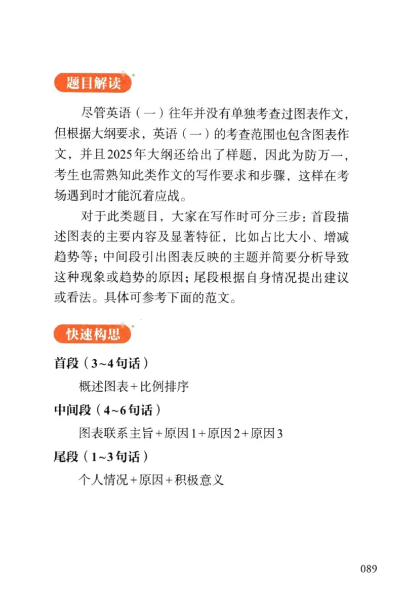 赠：25石雷鹏《冲刺背诵20篇》英一_考研英语+作文模板_考研英语作文模版_其余模板合集推荐_赠：25石雷鹏冲刺背诵20篇（强烈建议）