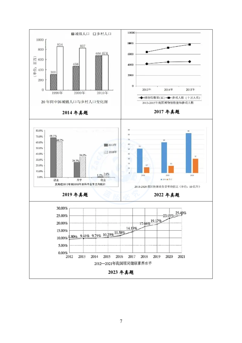 英语二大作文模板教程_考研英语+作文模板_考研英语作文模版_2.Zachary的英语视界_25考研英语二作文模板教程_1.英语二大作文模板教程