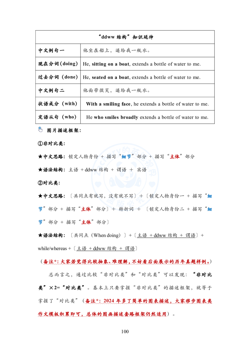 英语二大作文模板教程_考研英语+作文模板_考研英语作文模版_2.Zachary的英语视界_25考研英语二作文模板教程_1.英语二大作文模板教程