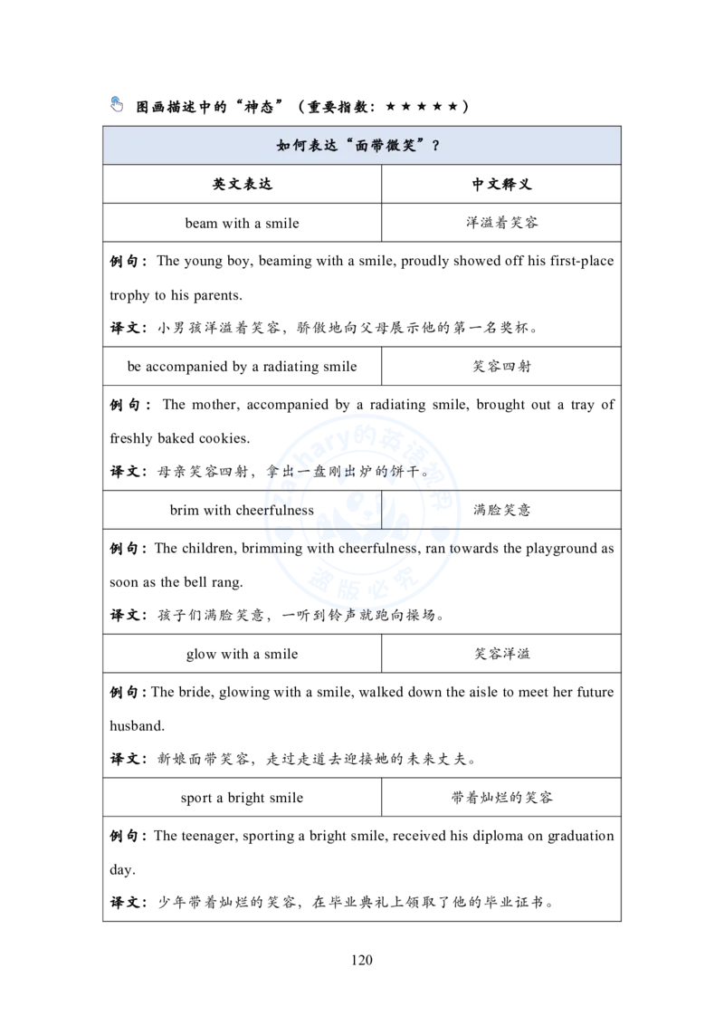 英语二大作文模板教程_考研英语+作文模板_考研英语作文模版_2.Zachary的英语视界_25考研英语二作文模板教程_1.英语二大作文模板教程