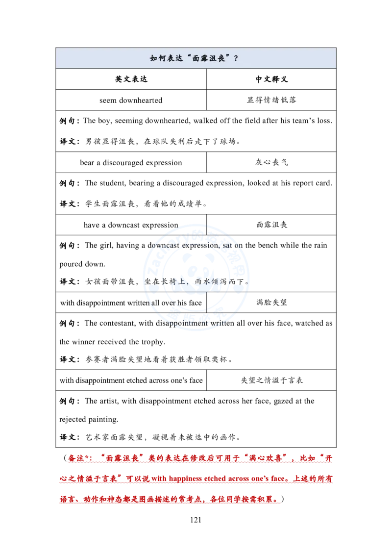 英语二大作文模板教程_考研英语+作文模板_考研英语作文模版_2.Zachary的英语视界_25考研英语二作文模板教程_1.英语二大作文模板教程