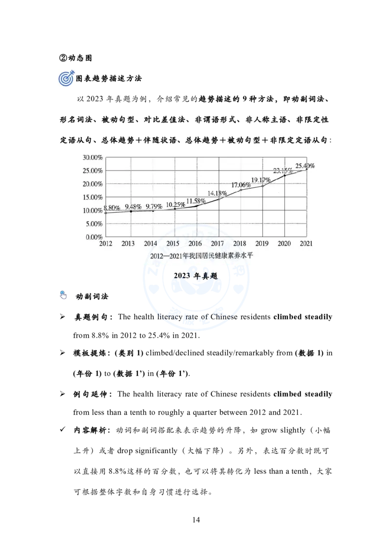 英语二大作文模板教程_考研英语+作文模板_考研英语作文模版_2.Zachary的英语视界_25考研英语二作文模板教程_1.英语二大作文模板教程
