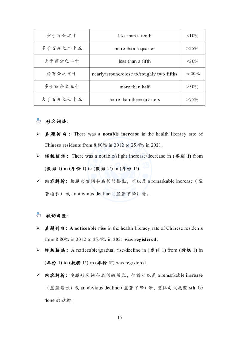 英语二大作文模板教程_考研英语+作文模板_考研英语作文模版_2.Zachary的英语视界_25考研英语二作文模板教程_1.英语二大作文模板教程