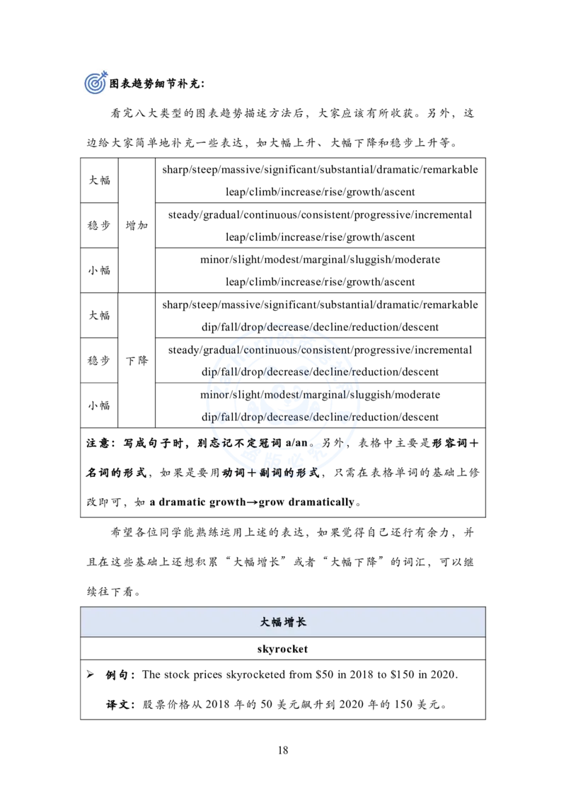 英语二大作文模板教程_考研英语+作文模板_考研英语作文模版_2.Zachary的英语视界_25考研英语二作文模板教程_1.英语二大作文模板教程