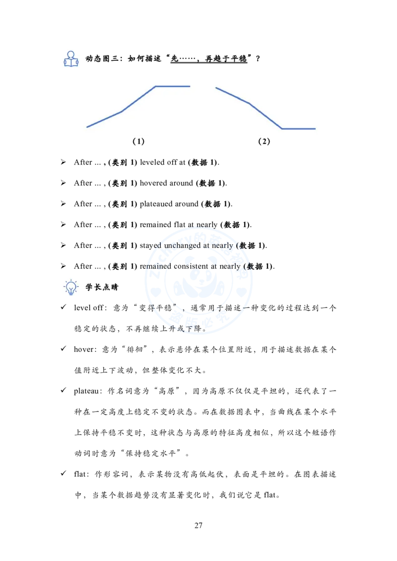 英语二大作文模板教程_考研英语+作文模板_考研英语作文模版_2.Zachary的英语视界_25考研英语二作文模板教程_1.英语二大作文模板教程