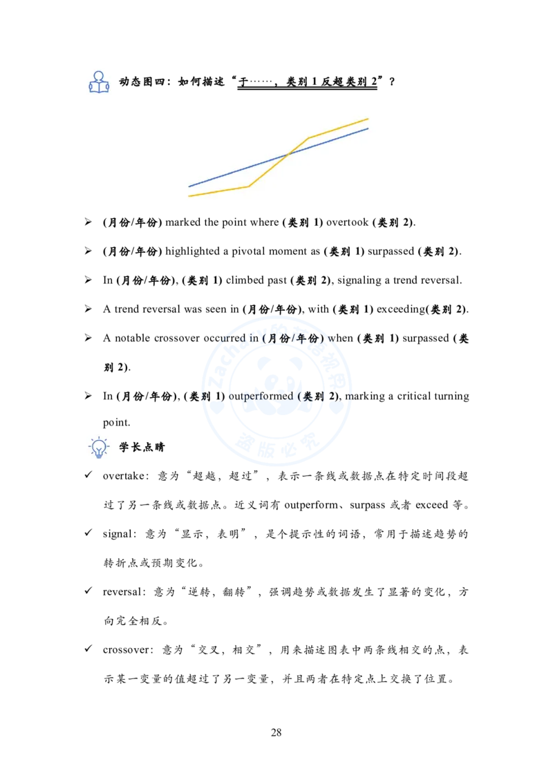 英语二大作文模板教程_考研英语+作文模板_考研英语作文模版_2.Zachary的英语视界_25考研英语二作文模板教程_1.英语二大作文模板教程
