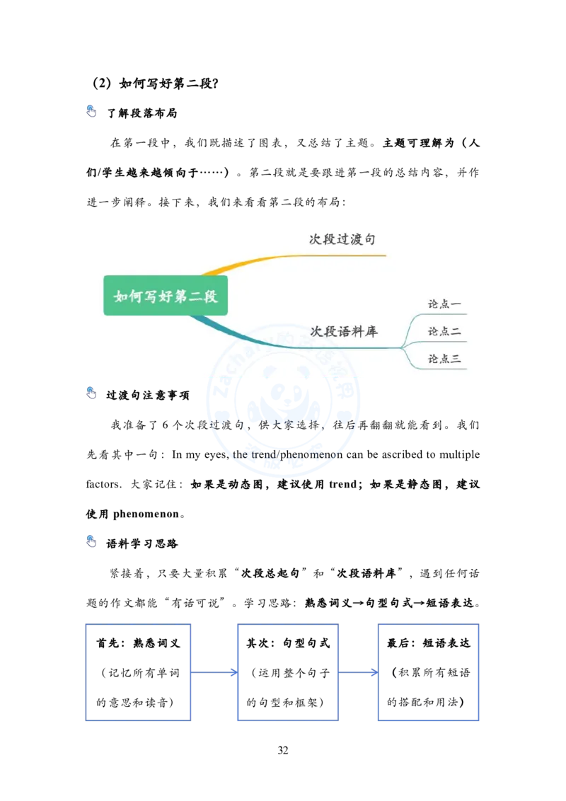 英语二大作文模板教程_考研英语+作文模板_考研英语作文模版_2.Zachary的英语视界_25考研英语二作文模板教程_1.英语二大作文模板教程