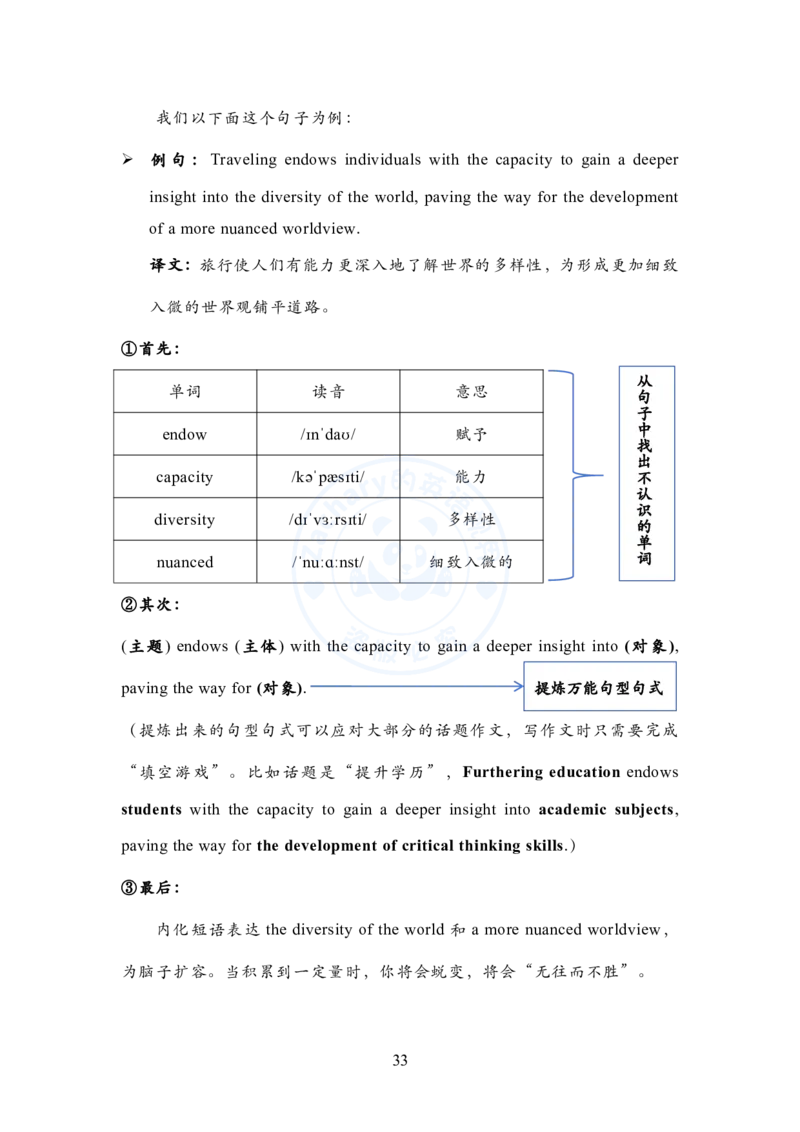 英语二大作文模板教程_考研英语+作文模板_考研英语作文模版_2.Zachary的英语视界_25考研英语二作文模板教程_1.英语二大作文模板教程