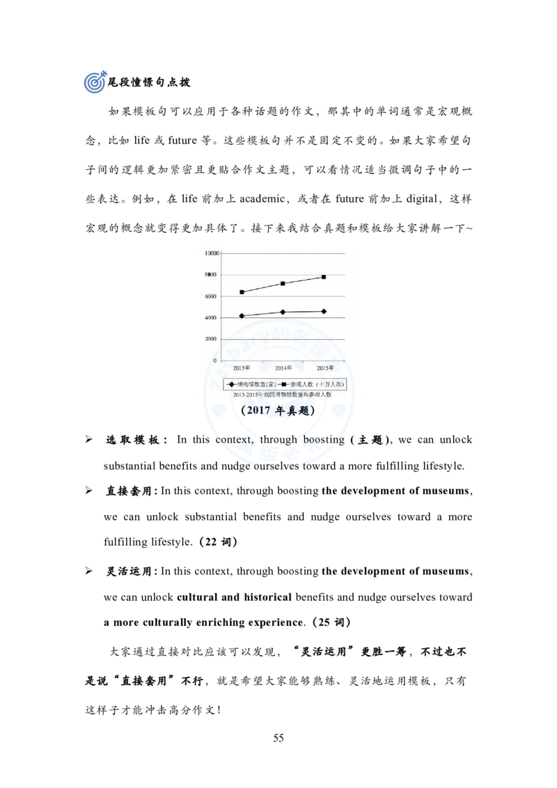 英语二大作文模板教程_考研英语+作文模板_考研英语作文模版_2.Zachary的英语视界_25考研英语二作文模板教程_1.英语二大作文模板教程