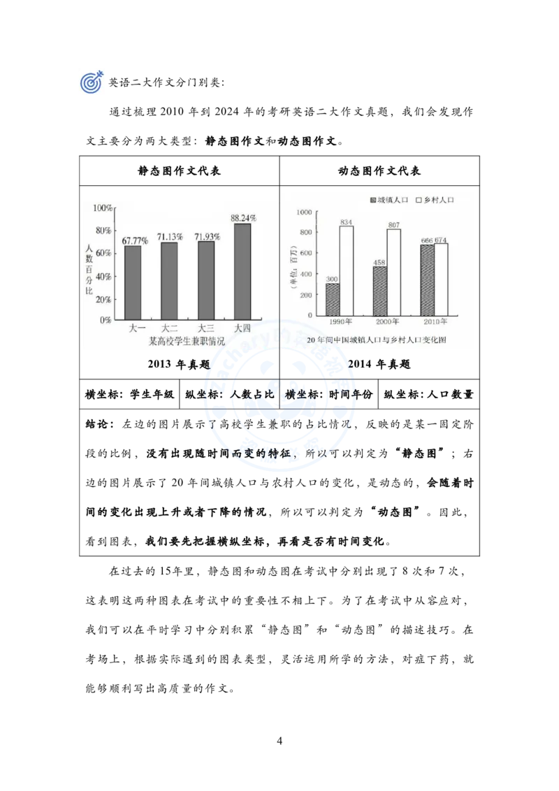 英语二大作文模板教程_考研英语+作文模板_考研英语作文模版_2.Zachary的英语视界_25考研英语二作文模板教程_1.英语二大作文模板教程