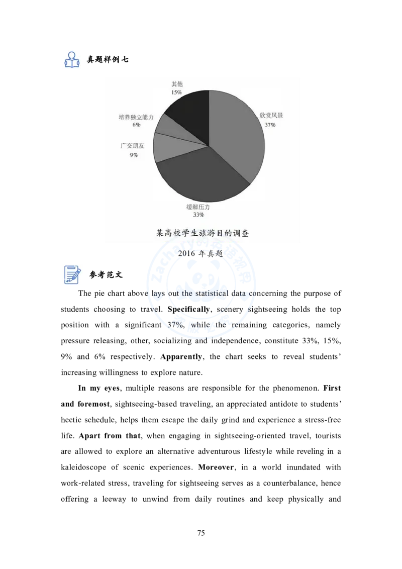 英语二大作文模板教程_考研英语+作文模板_考研英语作文模版_2.Zachary的英语视界_25考研英语二作文模板教程_1.英语二大作文模板教程