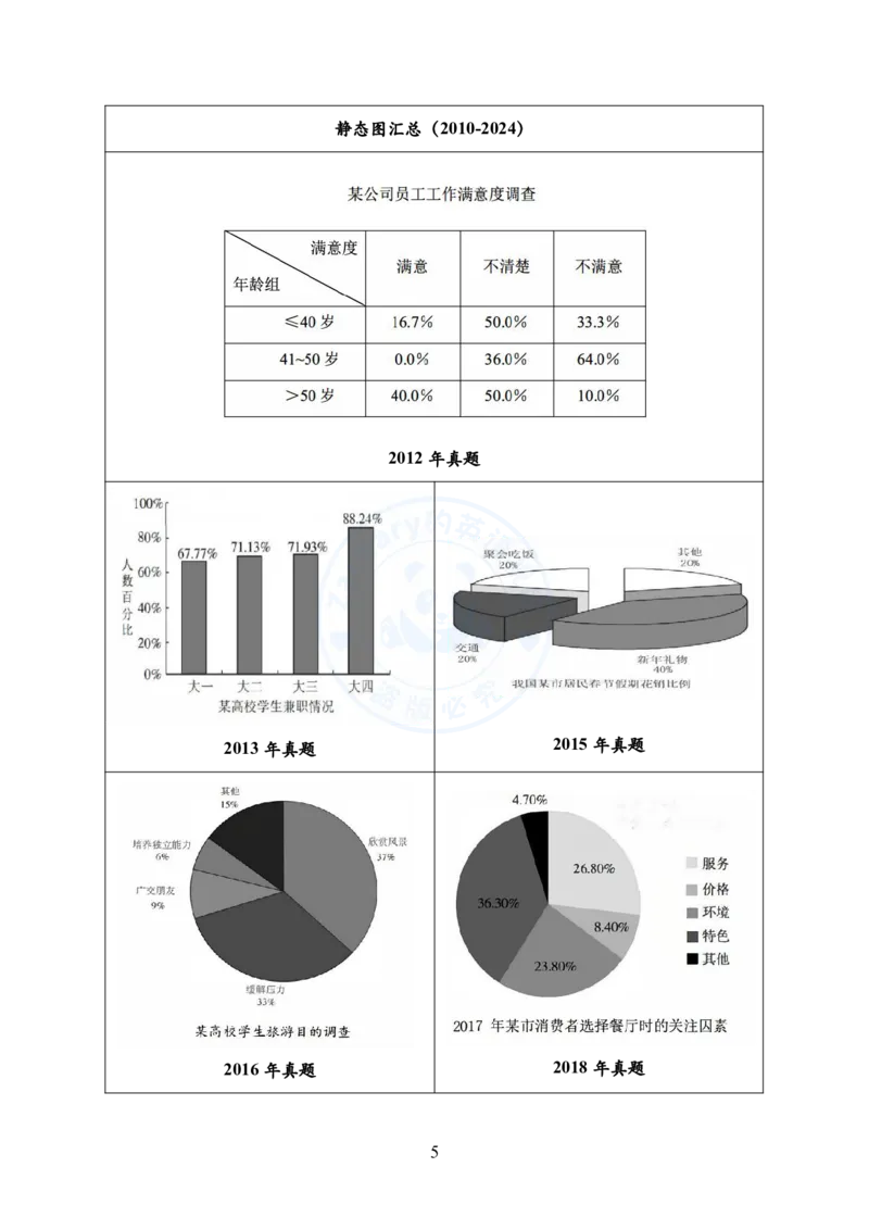 英语二大作文模板教程_考研英语+作文模板_考研英语作文模版_2.Zachary的英语视界_25考研英语二作文模板教程_1.英语二大作文模板教程