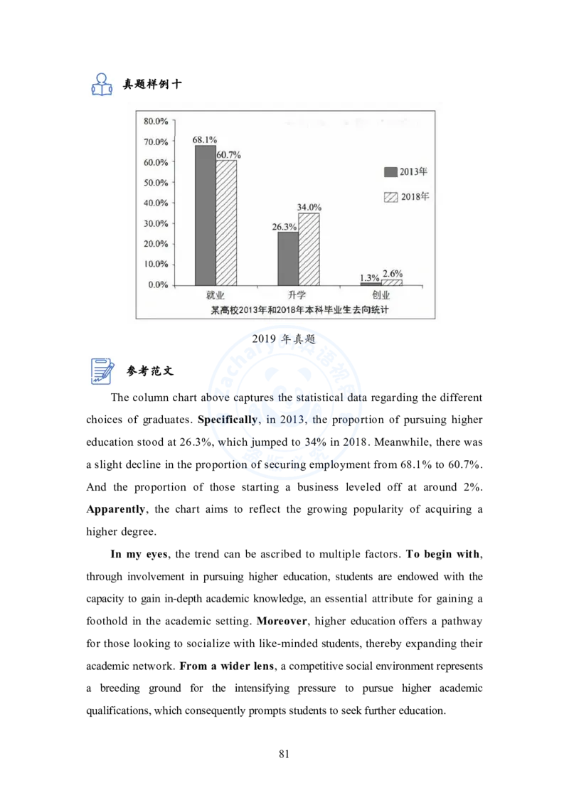 英语二大作文模板教程_考研英语+作文模板_考研英语作文模版_2.Zachary的英语视界_25考研英语二作文模板教程_1.英语二大作文模板教程