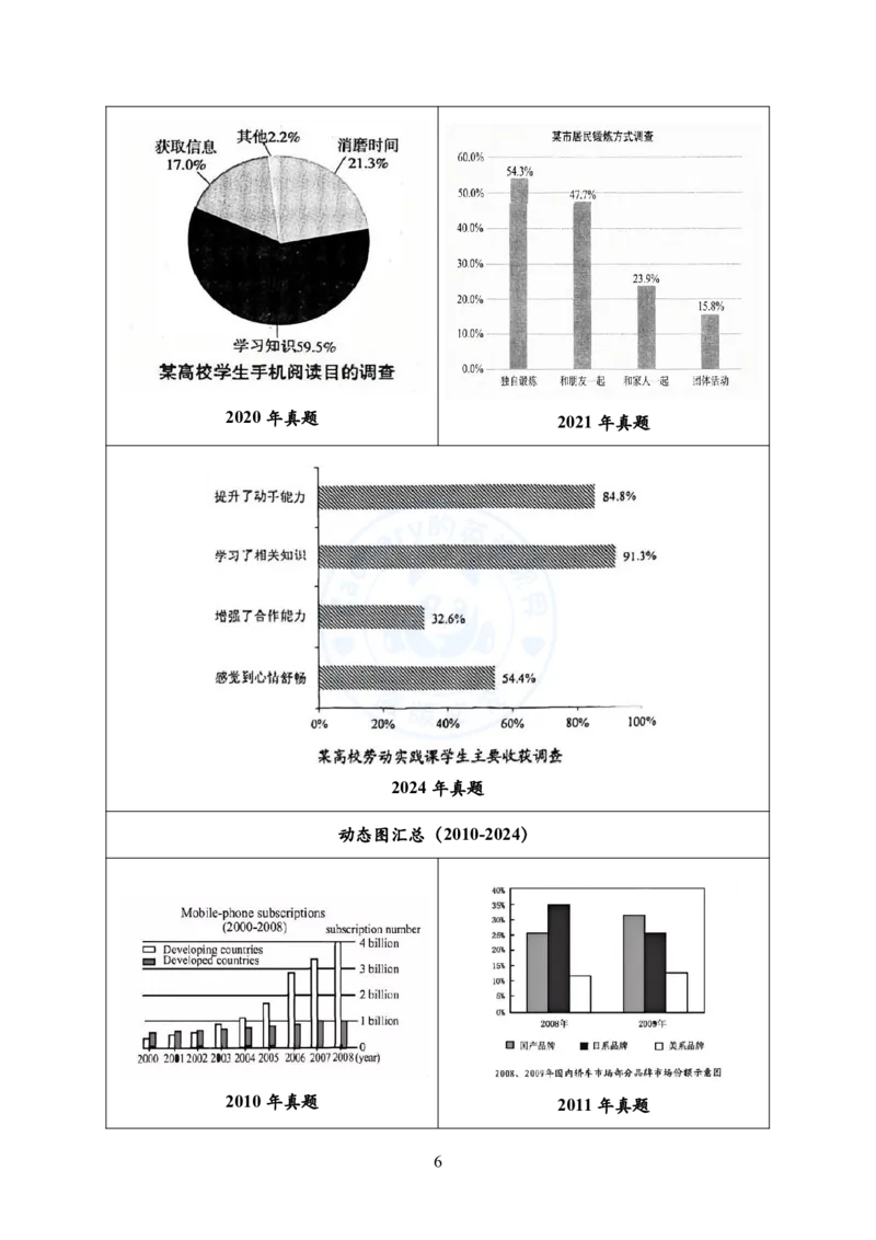 英语二大作文模板教程_考研英语+作文模板_考研英语作文模版_2.Zachary的英语视界_25考研英语二作文模板教程_1.英语二大作文模板教程
