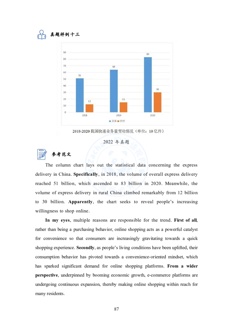 英语二大作文模板教程_考研英语+作文模板_考研英语作文模版_2.Zachary的英语视界_25考研英语二作文模板教程_1.英语二大作文模板教程