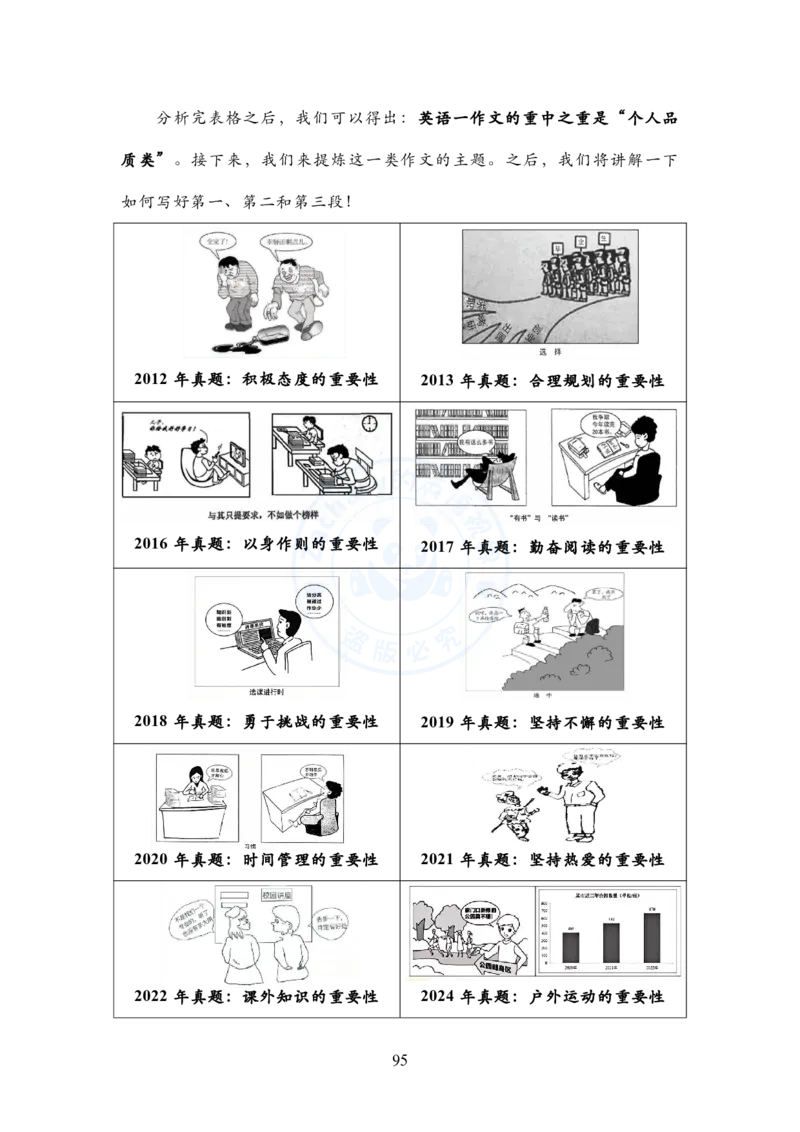 英语二大作文模板教程_考研英语+作文模板_考研英语作文模版_2.Zachary的英语视界_25考研英语二作文模板教程_1.英语二大作文模板教程