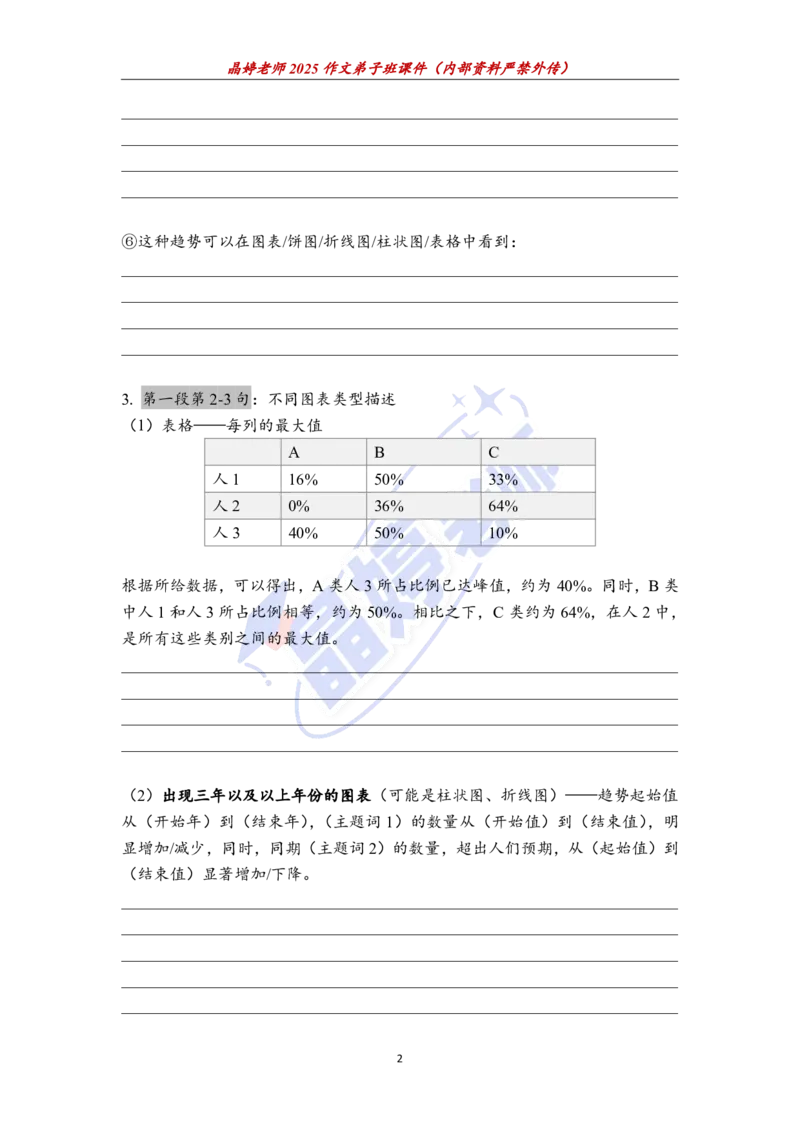 25图表作文课件（英二重点看）_考研英语+作文模板_考研英语作文模版_5.王jin婷作文课_03.作文进阶课（英二）