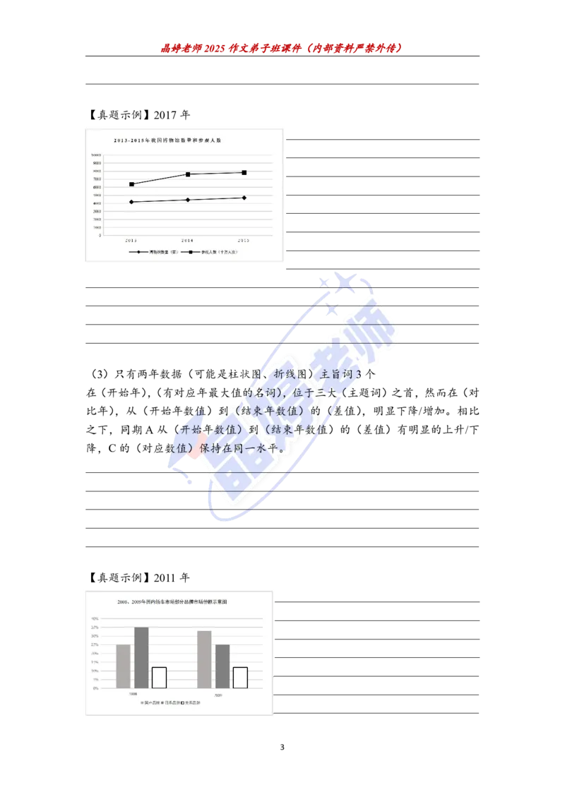 25图表作文课件（英二重点看）_考研英语+作文模板_考研英语作文模版_5.王jin婷作文课_03.作文进阶课（英二）