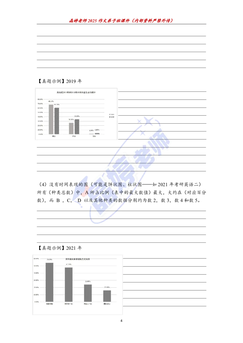 25图表作文课件（英二重点看）_考研英语+作文模板_考研英语作文模版_5.王jin婷作文课_03.作文进阶课（英二）
