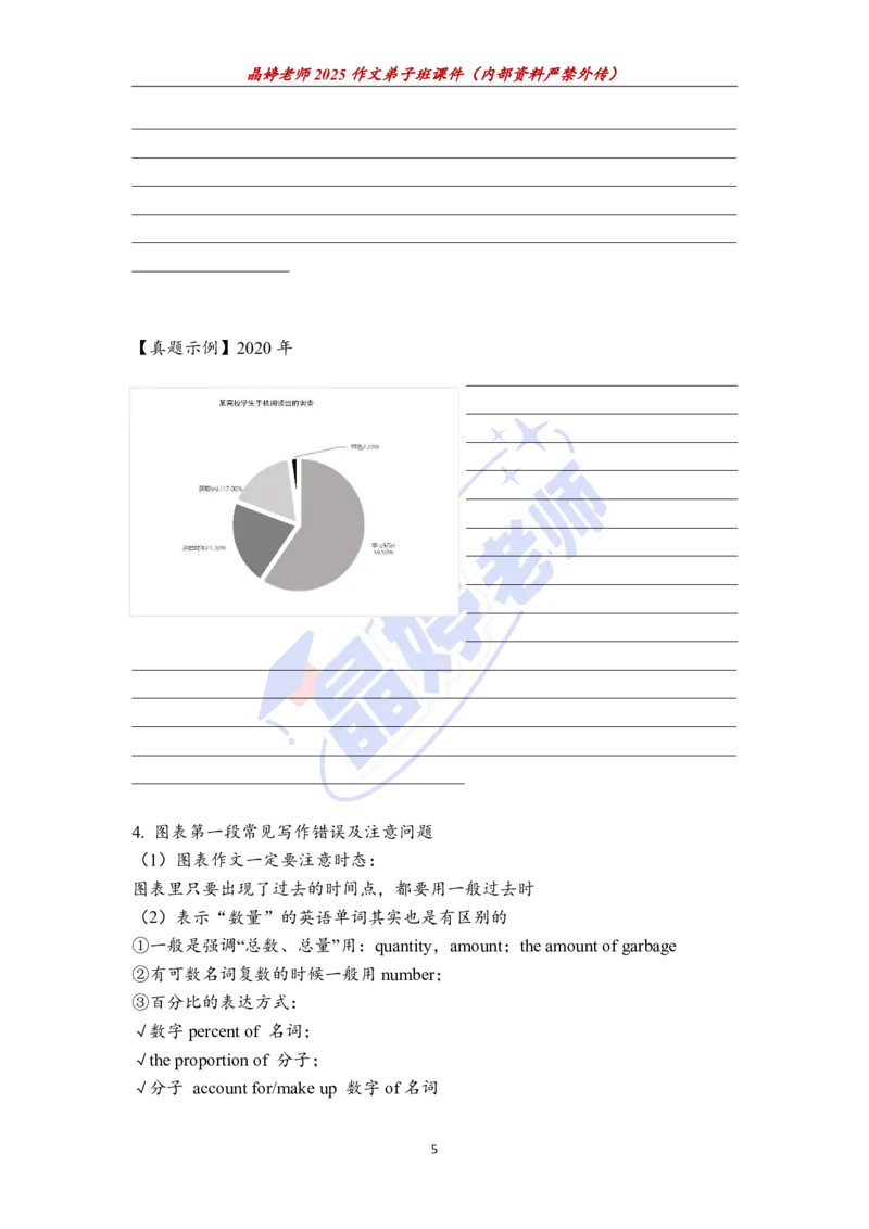 25图表作文课件（英二重点看）_考研英语+作文模板_考研英语作文模版_5.王jin婷作文课_03.作文进阶课（英二）