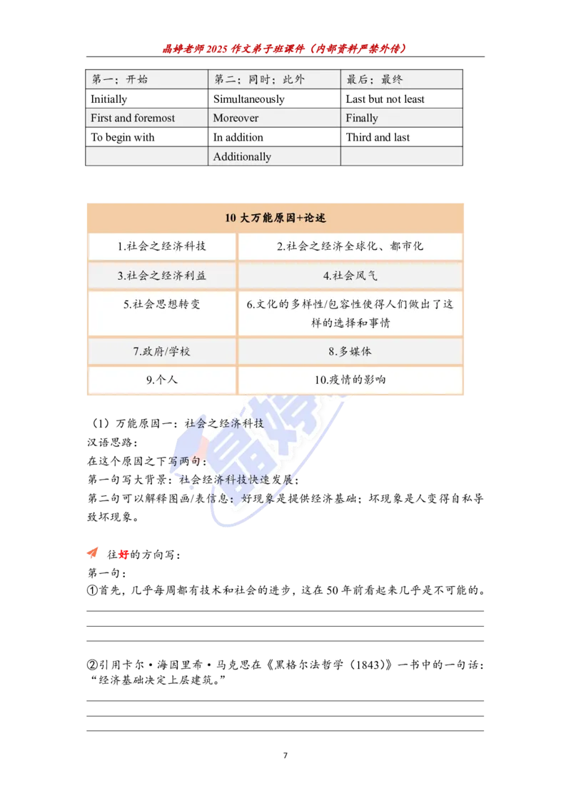 25图表作文课件（英二重点看）_考研英语+作文模板_考研英语作文模版_5.王jin婷作文课_03.作文进阶课（英二）
