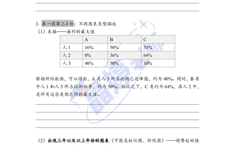25图表作文课件（英二重点看）_考研英语+作文模板_考研英语作文模版_5.王jin婷作文课_03.作文进阶课（英二）
