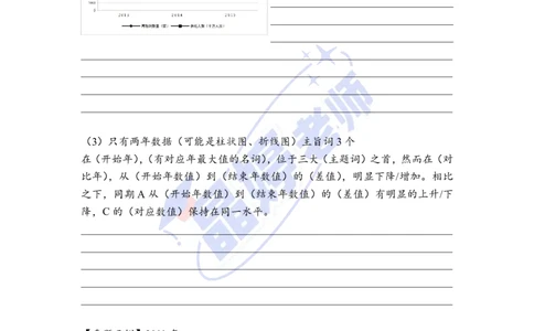 25图表作文课件（英二重点看）_考研英语+作文模板_考研英语作文模版_5.王jin婷作文课_03.作文进阶课（英二）