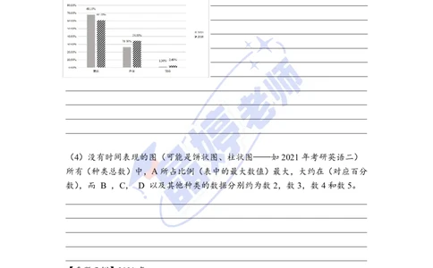 25图表作文课件（英二重点看）_考研英语+作文模板_考研英语作文模版_5.王jin婷作文课_03.作文进阶课（英二）