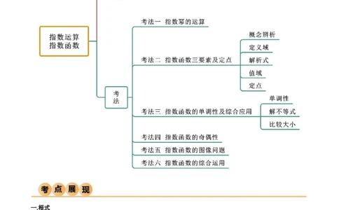 3.3指数运算及指数函数（精讲）（教师版）_新高考复习资料_2024年新高考资料_一轮复习资料_完2024年高考数学一轮复习一隅三反系列（新高考）