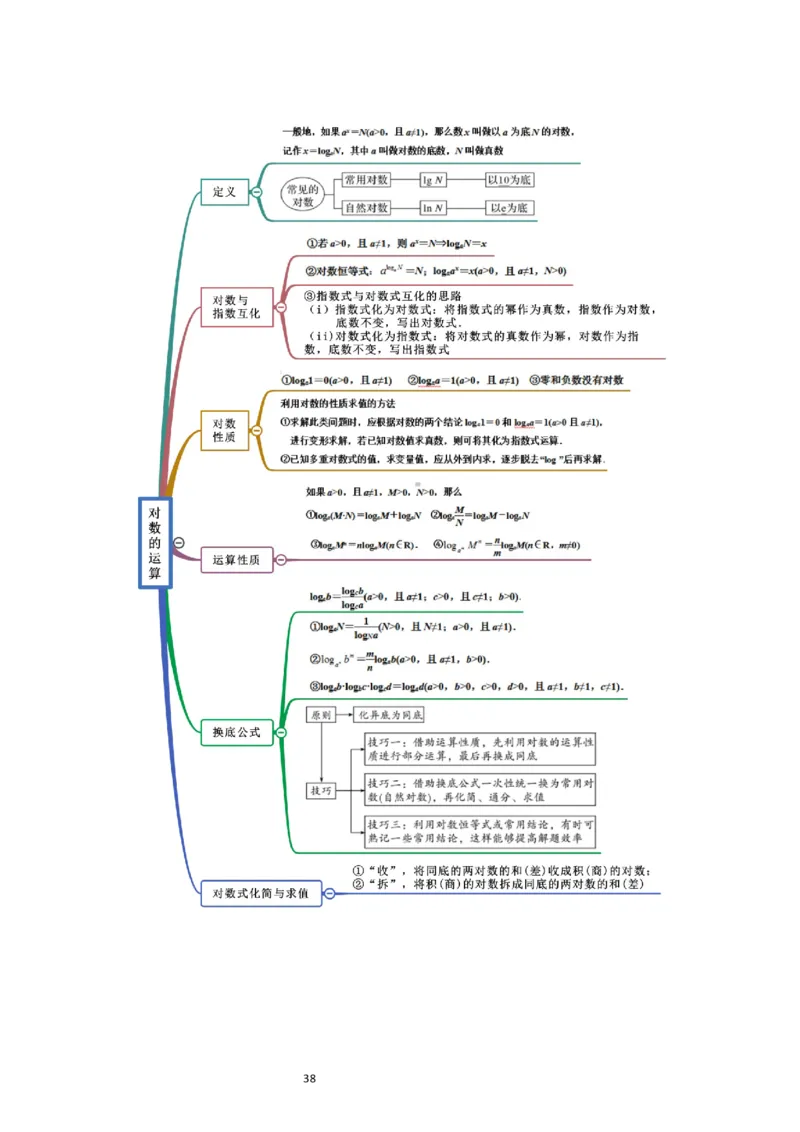 第11讲对数与对数函数（精讲）一轮复习讲义2024年高考数学高频考点题型归纳与方法总结（新高考通用）解析版_02高考数学_新高考复习资料_2024年新高考资料_一轮复习资料