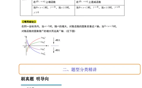 第11讲对数与对数函数（精讲）一轮复习讲义2024年高考数学高频考点题型归纳与方法总结（新高考通用）解析版_02高考数学_新高考复习资料_2024年新高考资料_一轮复习资料