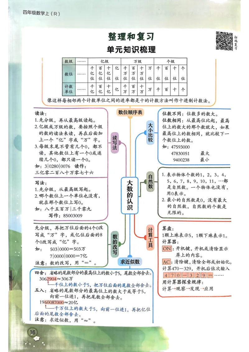 四年级数学上册人教版25秋《黄冈小状元作业本》_小学1-6年级《黄冈小状元》含测评卷和作业本_「1-6年级数学上册人教版黄冈小状元作业本》」含测评卷+答案
