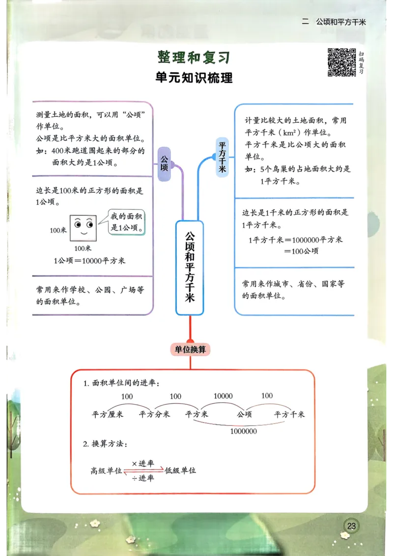 四年级数学上册人教版25秋《黄冈小状元作业本》_小学1-6年级《黄冈小状元》含测评卷和作业本_「1-6年级数学上册人教版黄冈小状元作业本》」含测评卷+答案