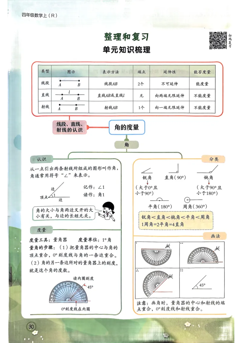 四年级数学上册人教版25秋《黄冈小状元作业本》_小学1-6年级《黄冈小状元》含测评卷和作业本_「1-6年级数学上册人教版黄冈小状元作业本》」含测评卷+答案