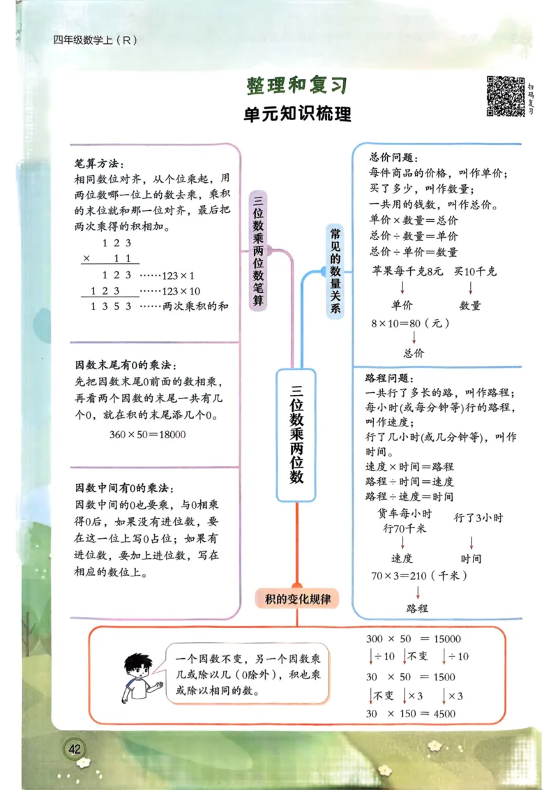 四年级数学上册人教版25秋《黄冈小状元作业本》_小学1-6年级《黄冈小状元》含测评卷和作业本_「1-6年级数学上册人教版黄冈小状元作业本》」含测评卷+答案