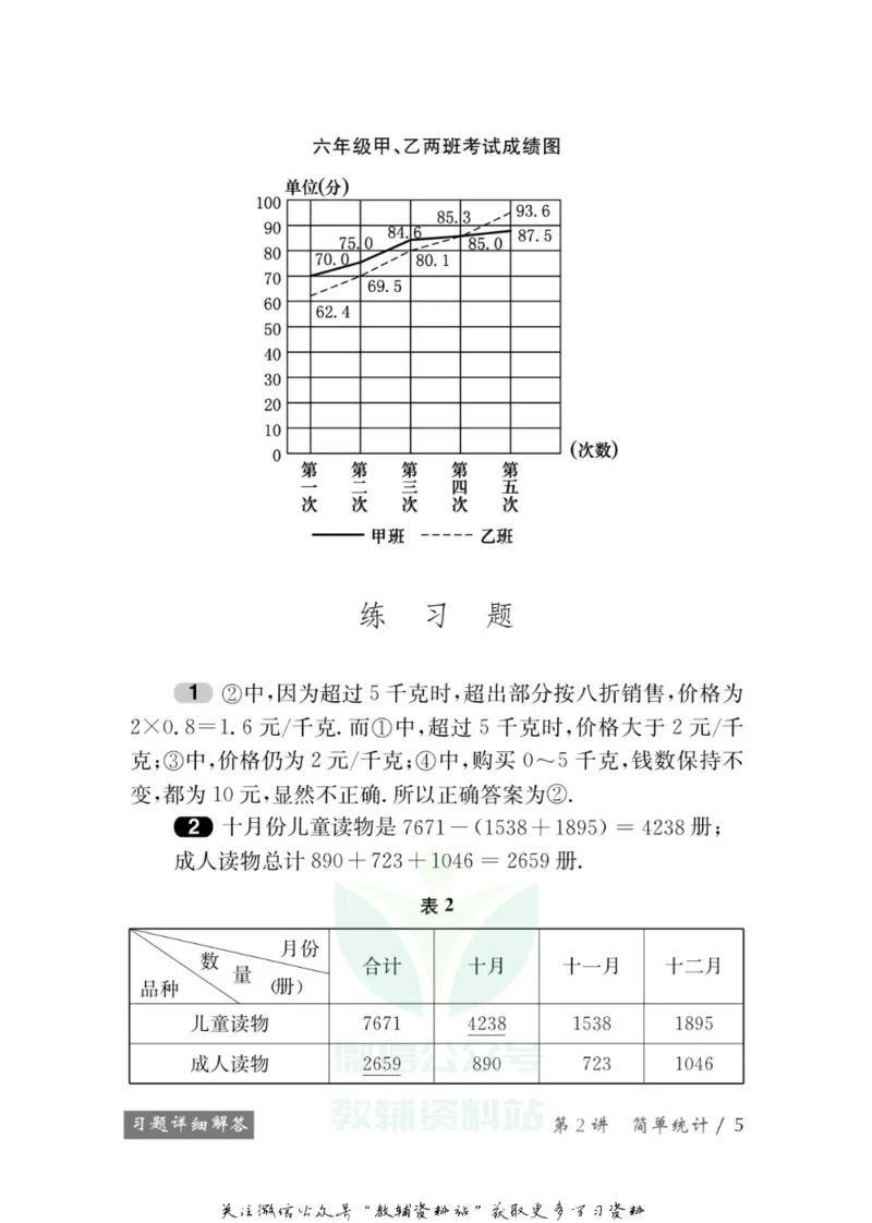 奥数教程&middot;五年级学习手册_奥数专题合集_H007奥数类教辅汇总PDF_1~12年级奥数教程