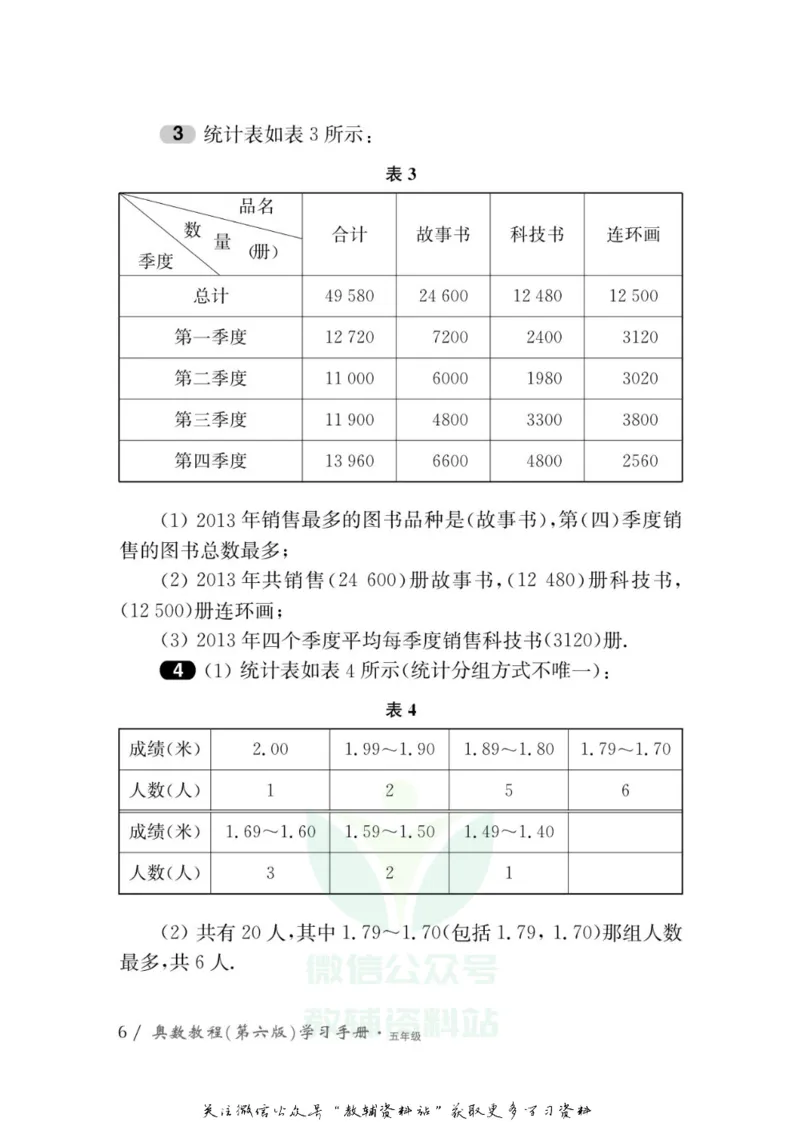 奥数教程&middot;五年级学习手册_奥数专题合集_H007奥数类教辅汇总PDF_1~12年级奥数教程