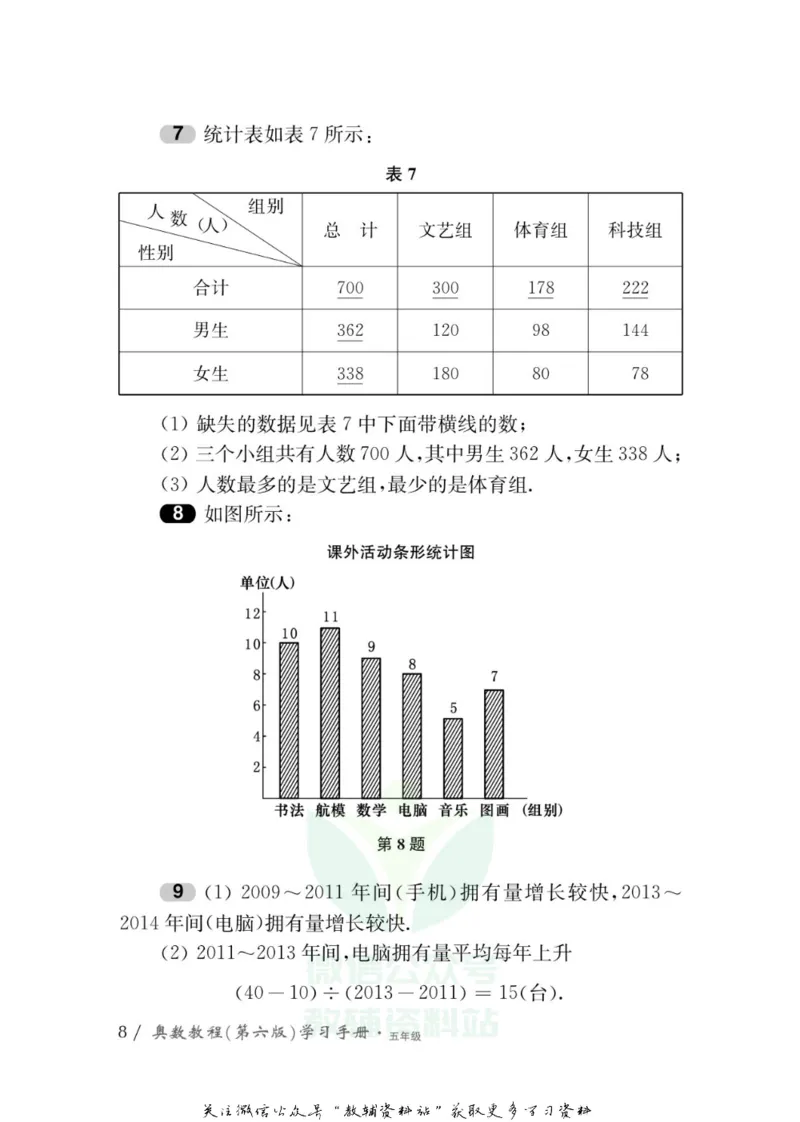 奥数教程&middot;五年级学习手册_奥数专题合集_H007奥数类教辅汇总PDF_1~12年级奥数教程