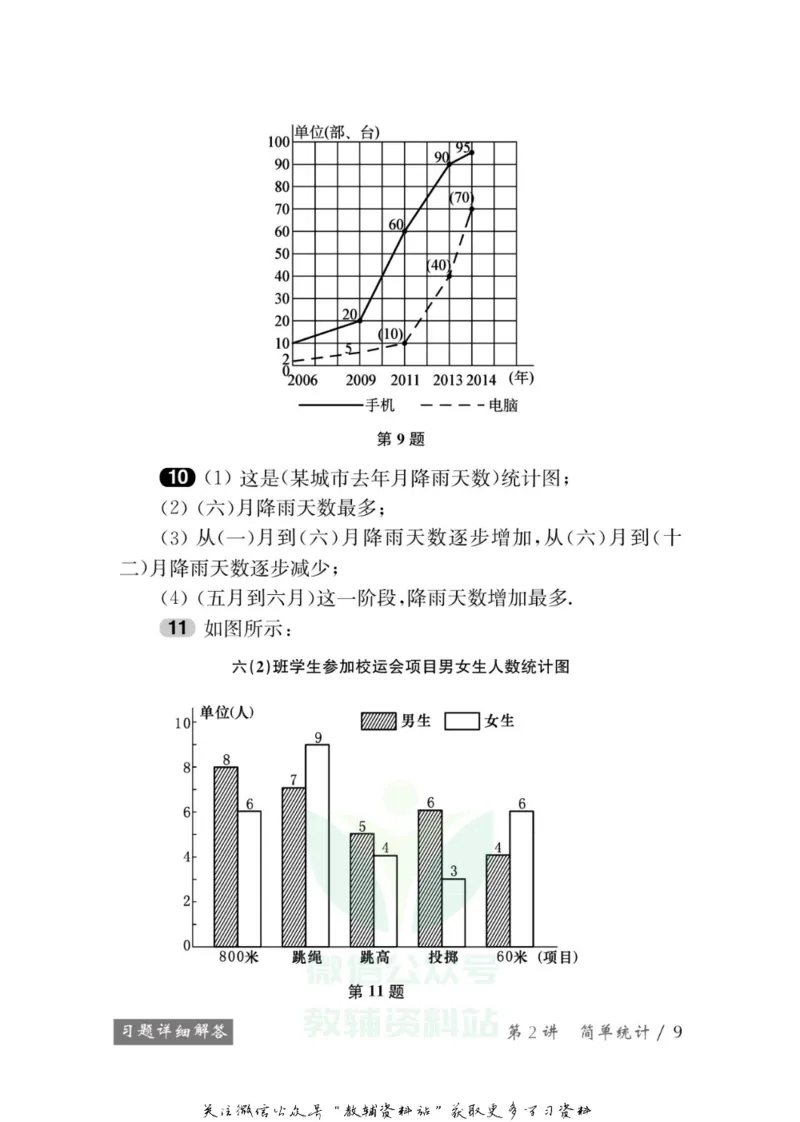 奥数教程&middot;五年级学习手册_奥数专题合集_H007奥数类教辅汇总PDF_1~12年级奥数教程