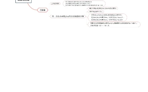 第07讲函数与方程（十一大题型）（讲义）（原卷版）_02高考数学_新高考复习资料_2025年新高考复习_2025年高考数学一轮复习讲练测（新教材新高考，含2024高考真题）